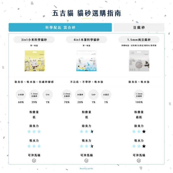 五吉貓木薯砂 2.5KG