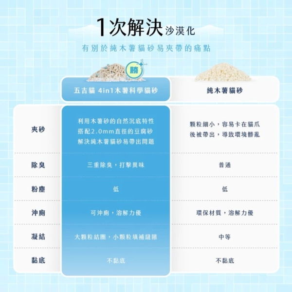 五吉貓木薯砂 2.5KG