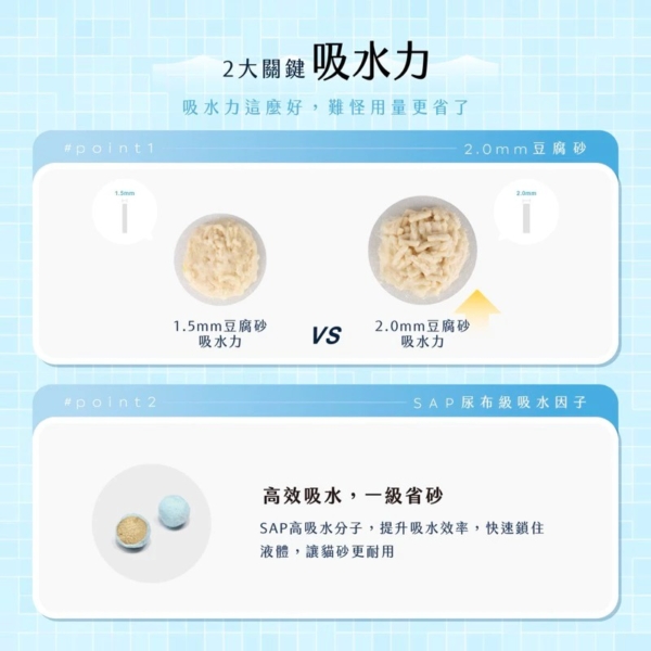 五吉貓木薯砂 2.5KG