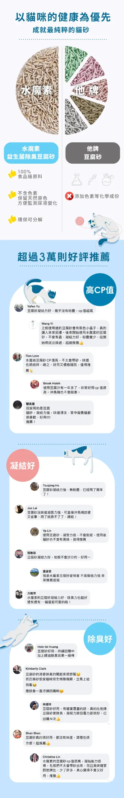 水魔素益生菌豆腐砂 2.8KG