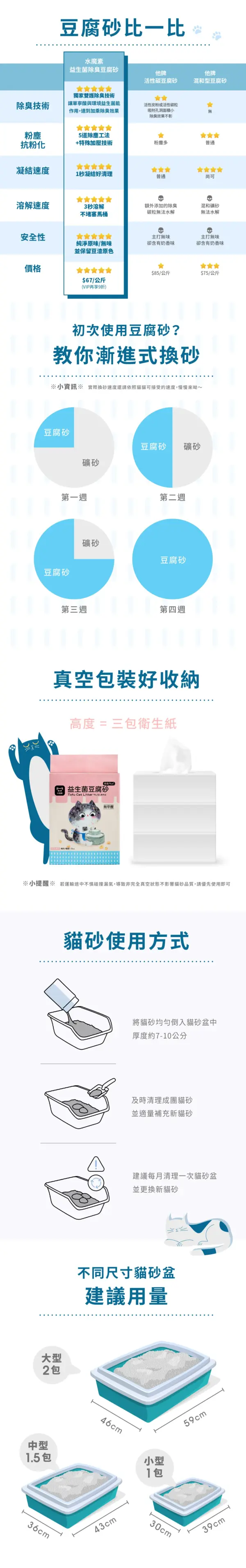 水魔素益生菌豆腐砂 2.8KG