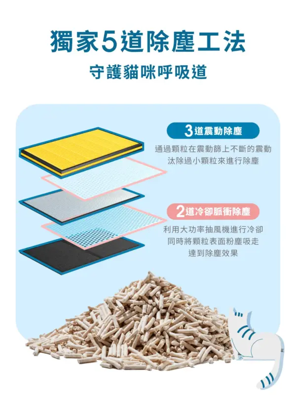 水魔素益生菌豆腐砂 2.8KG