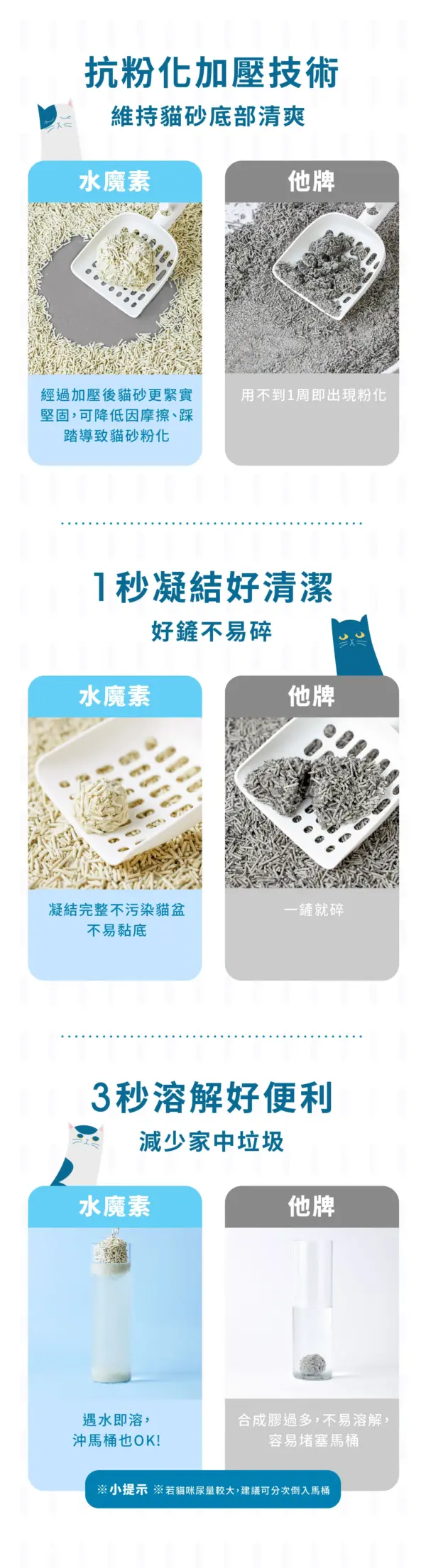 水魔素益生菌豆腐砂 2.8KG