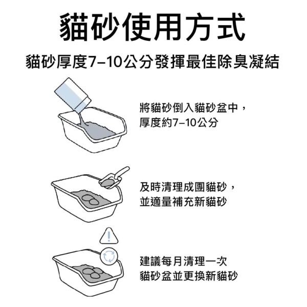 水魔素鈉基無塵礦砂 4KG