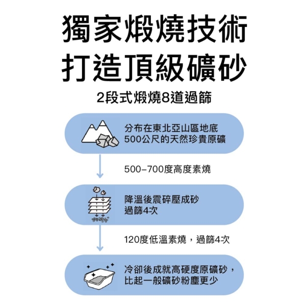 水魔素鈉基無塵礦砂 4KG